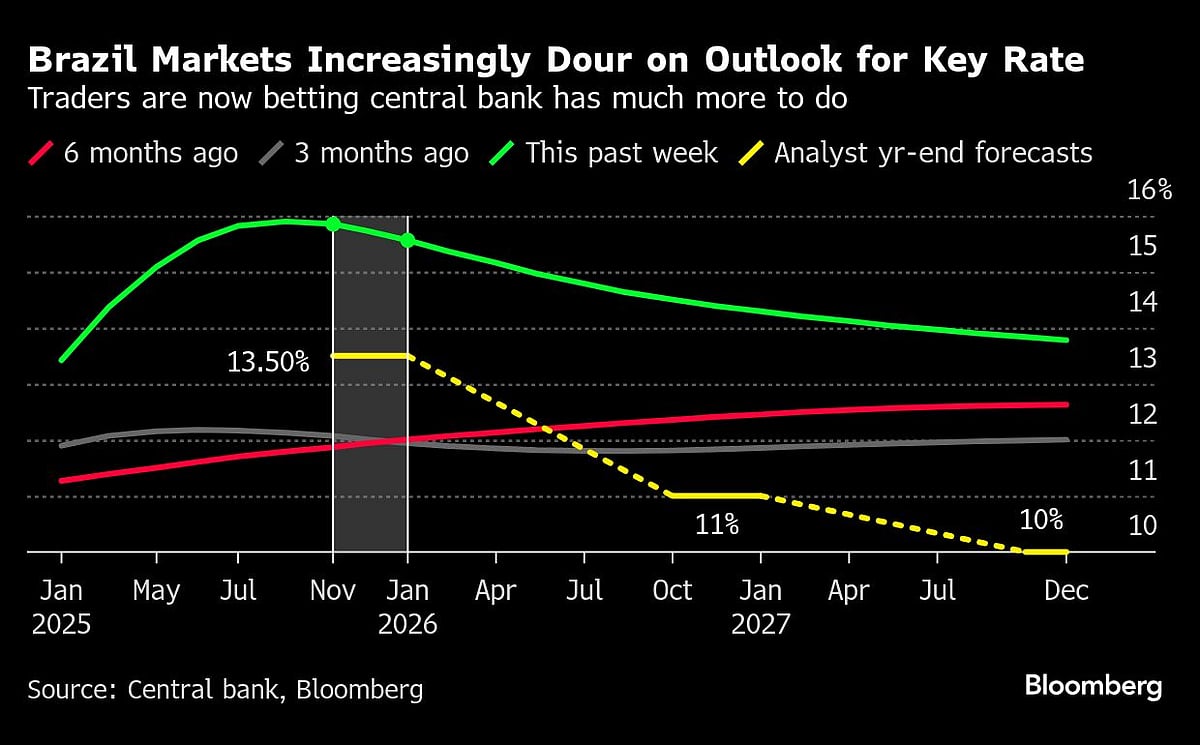 The 24 Hours Of Rate Cuts That End Year Of Global Central-Bank Easing