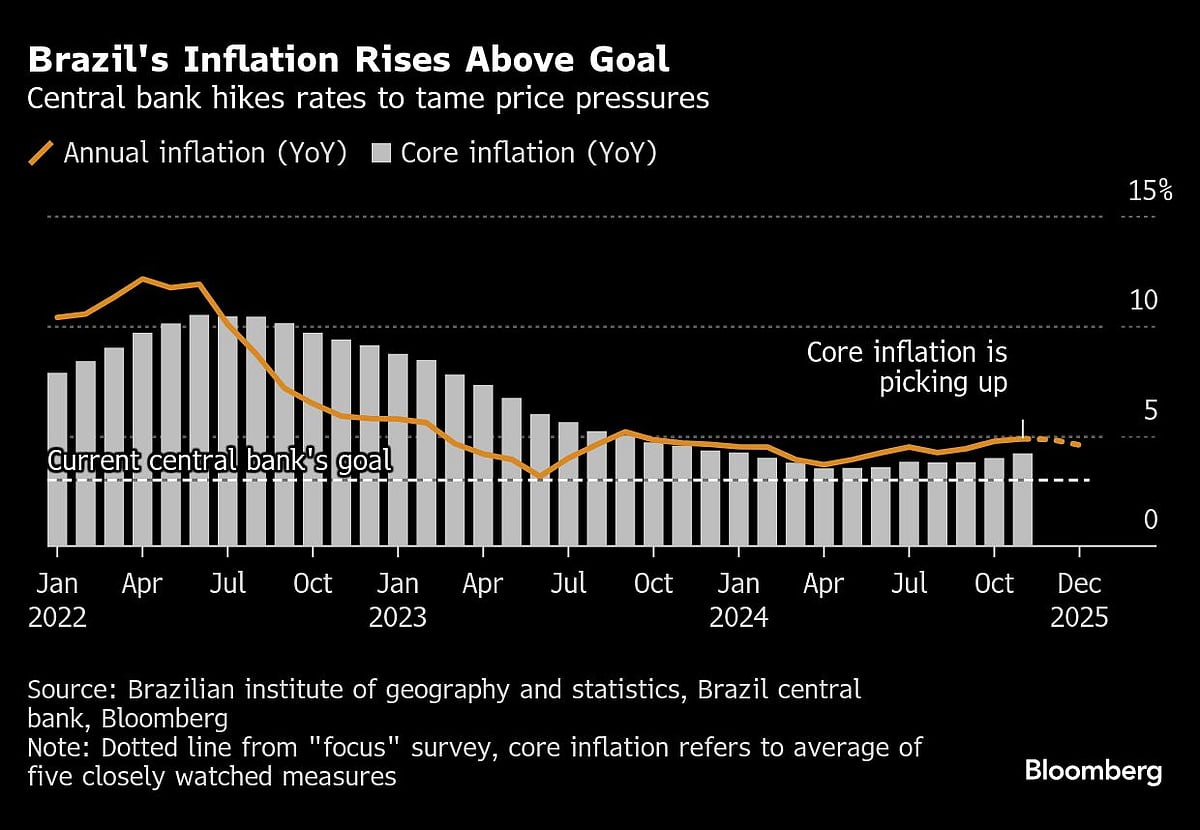 Charting The Global Economy: Assad’s Fall Adds To Middle East Instability