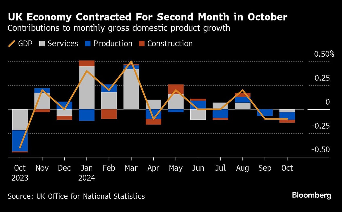 The 24 Hours Of Rate Cuts That End Year Of Global Central-Bank Easing