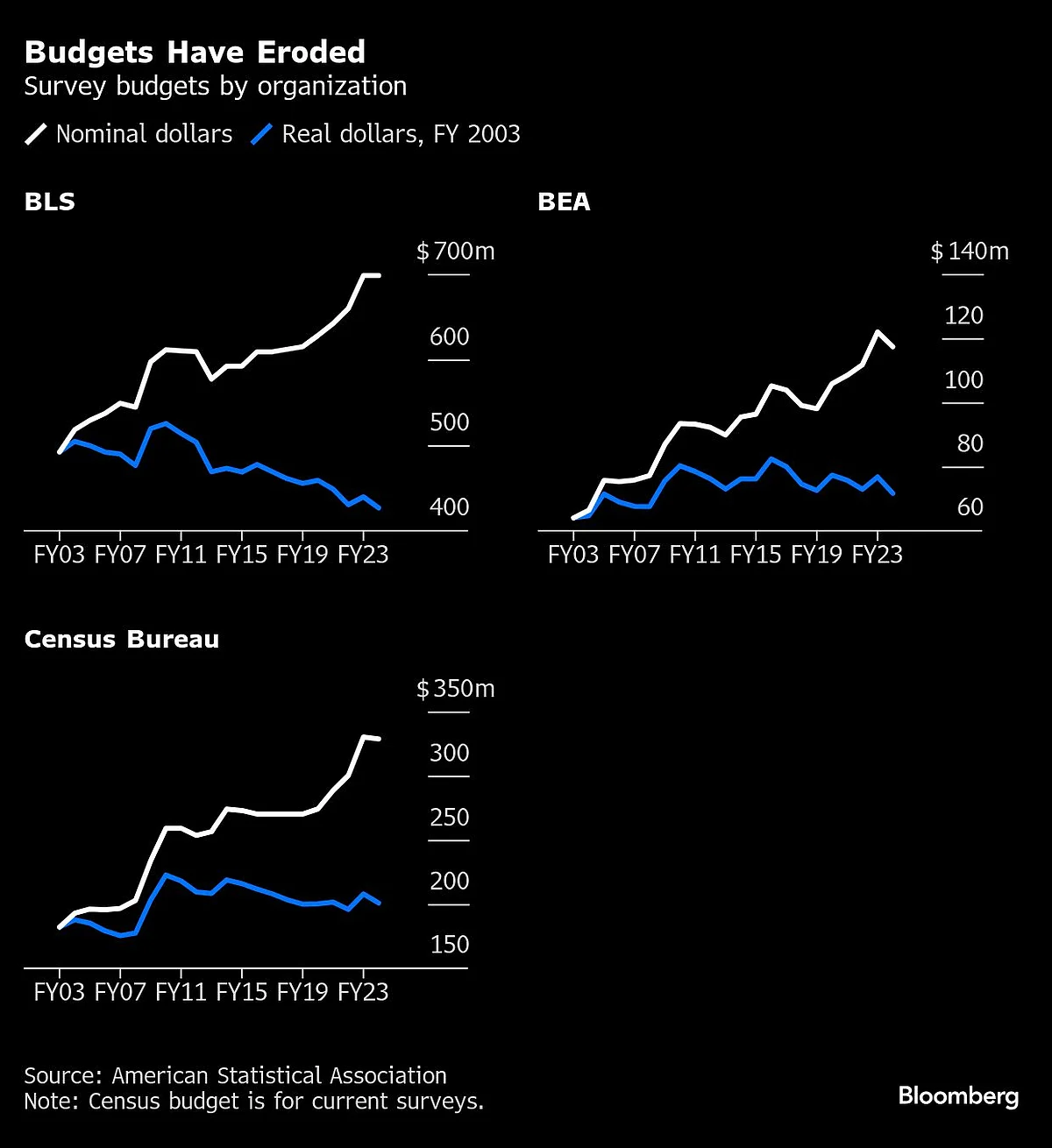 Charting The Global Economy: Assad’s Fall Adds To Middle East Instability