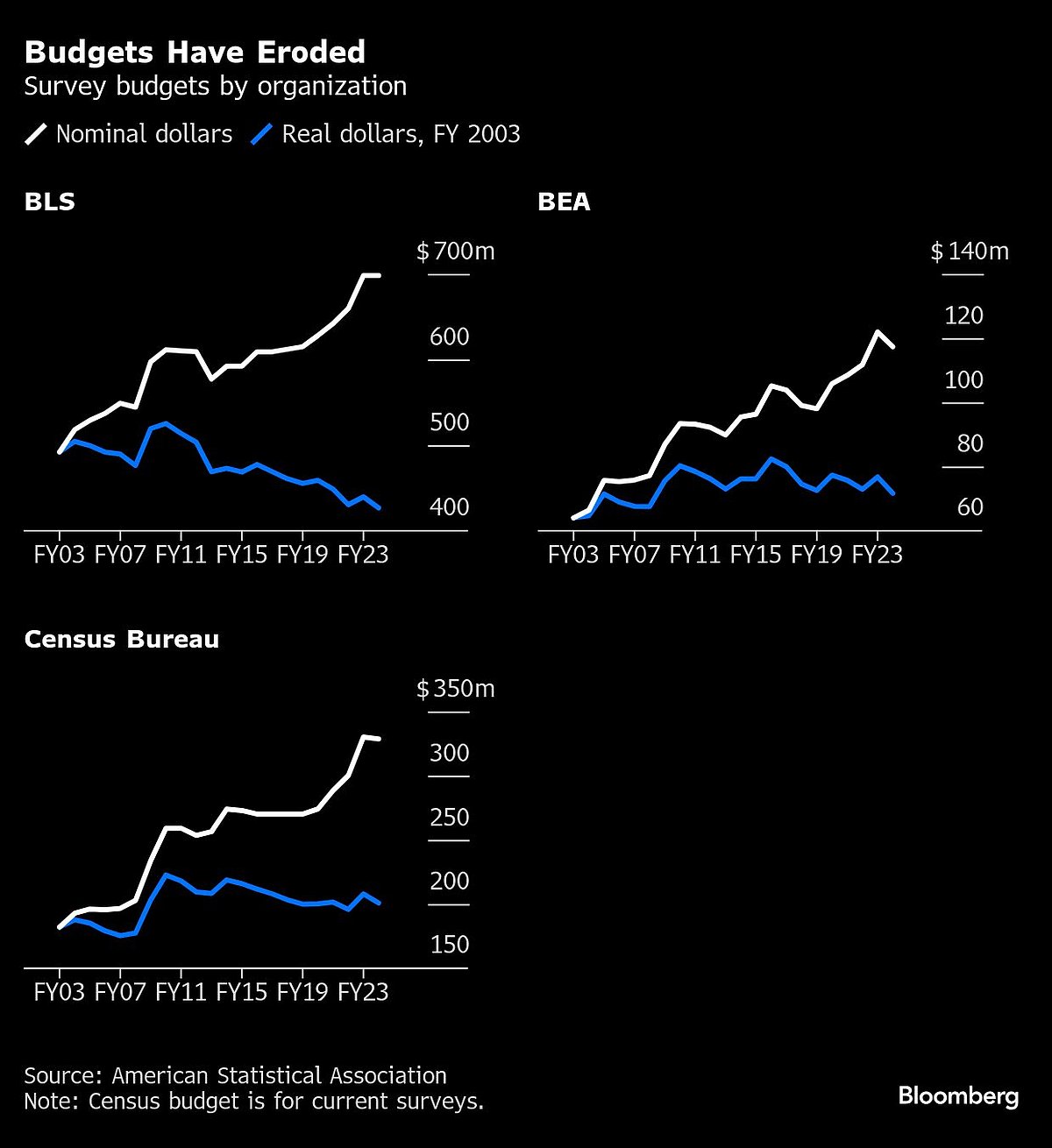 Charting The Global Economy: Assad’s Fall Adds To Middle East Instability