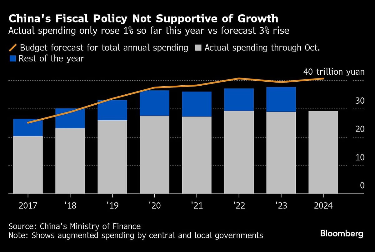 Charting The Global Economy: Assad’s Fall Adds To Middle East Instability