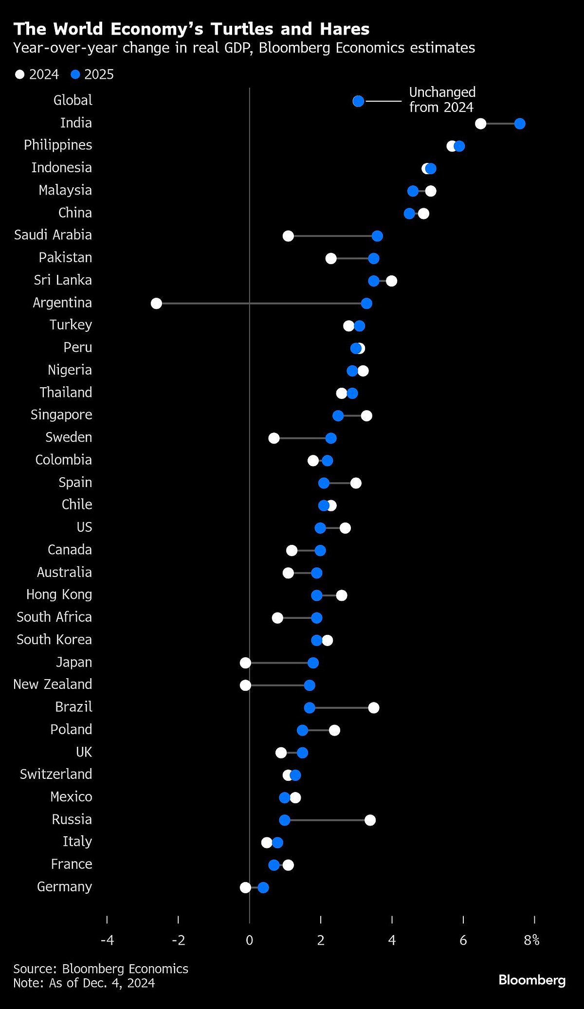 Charting The Global Economy: Assad’s Fall Adds To Middle East Instability