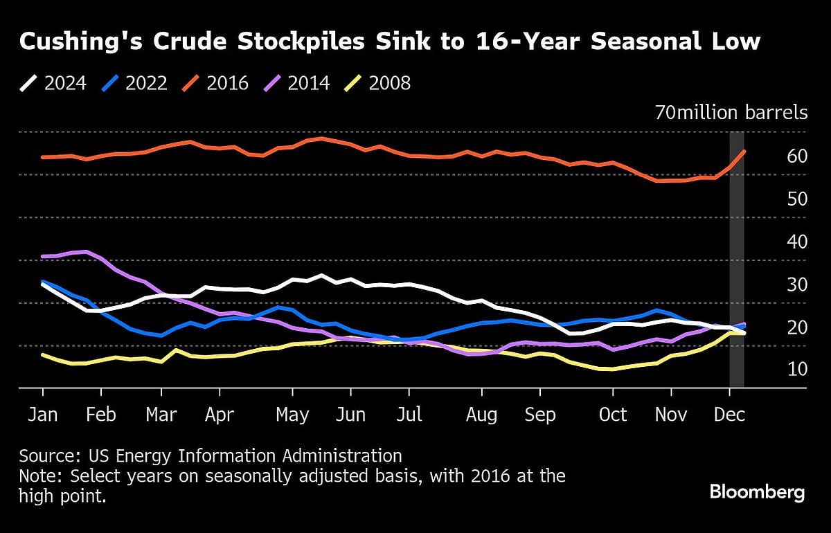 Five Key Charts To Watch In Global Commodity Markets This Week