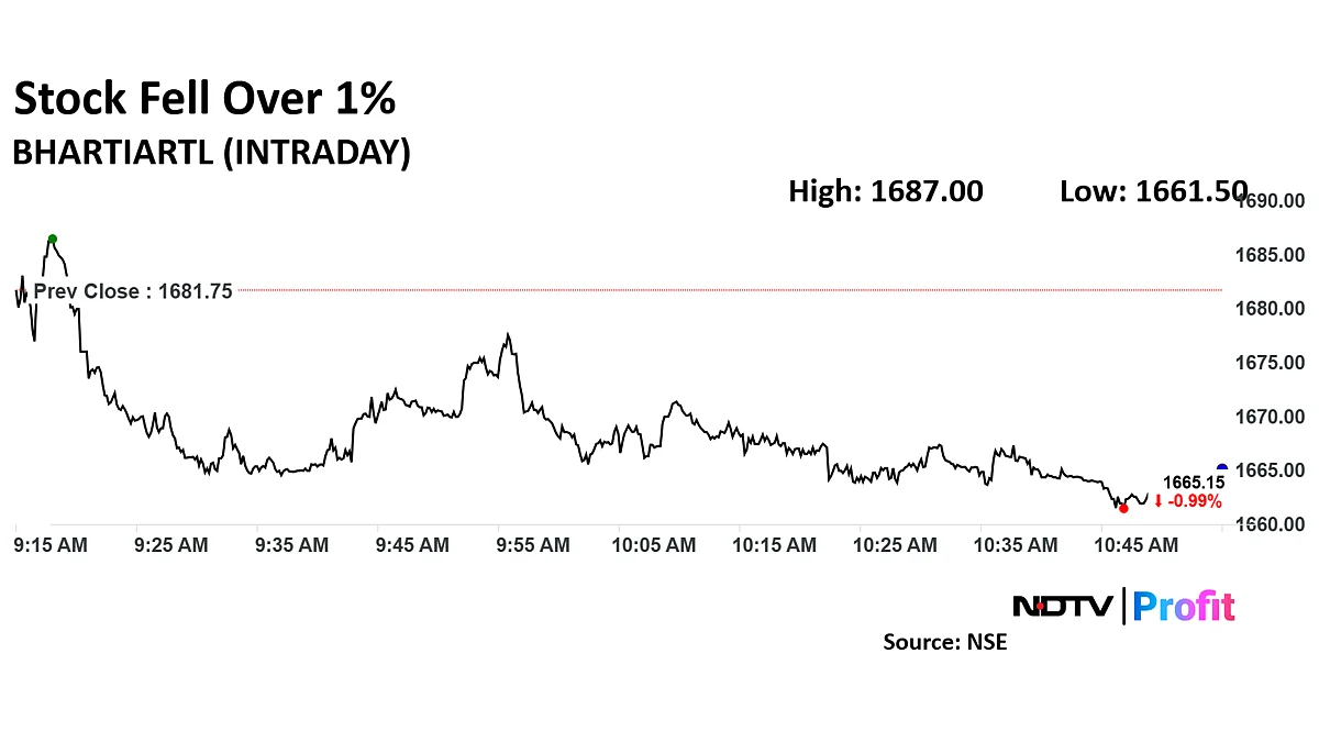 Bharti Airtel Share Price Falls After Penalty From Karnataka Telecom Department