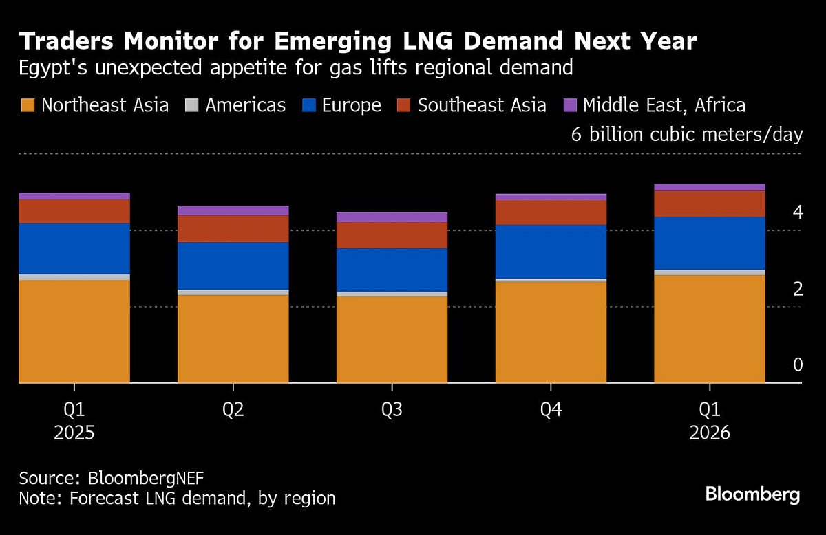 Five Key Charts To Watch In Global Commodity Markets This Week
