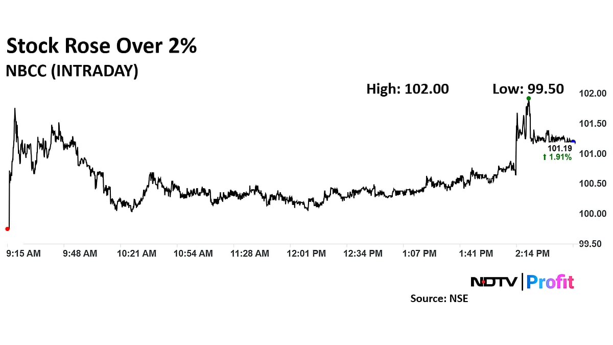 NBCC Share Price Surges As Company Secures Orders Worth Rs 489.6 Crore