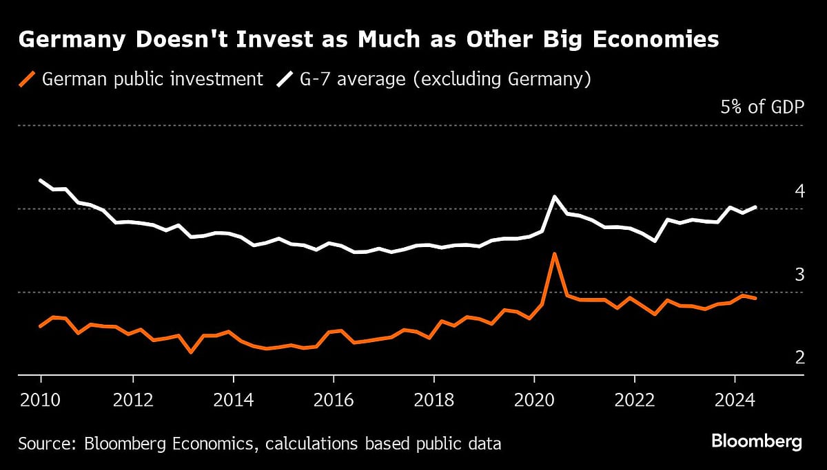German Parliament Clears Path For Early Election In February