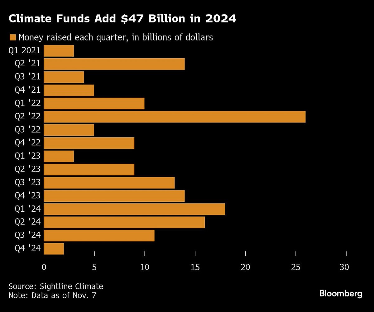 Five Key Charts To Watch In Global Commodity Markets This Week