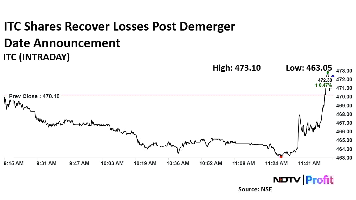 ITC Sets Jan. 1 As Effective Date For Demerger Of Hotel Business