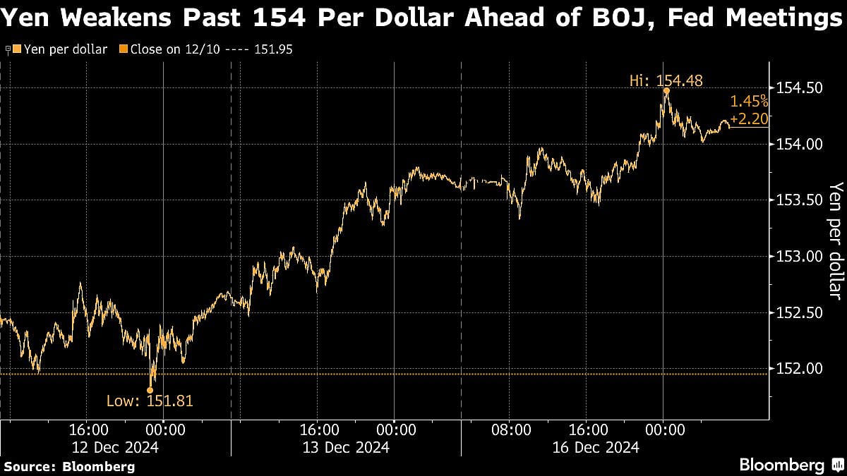 Asian Stocks Climb Ahead Of Key Rate Decisions: Markets Wrap