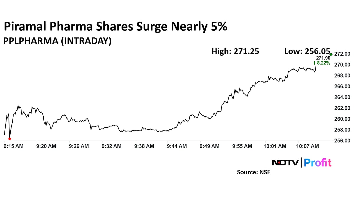 Piramal Pharma Share Price Jumps After JM Financial Initiates 'Buy'