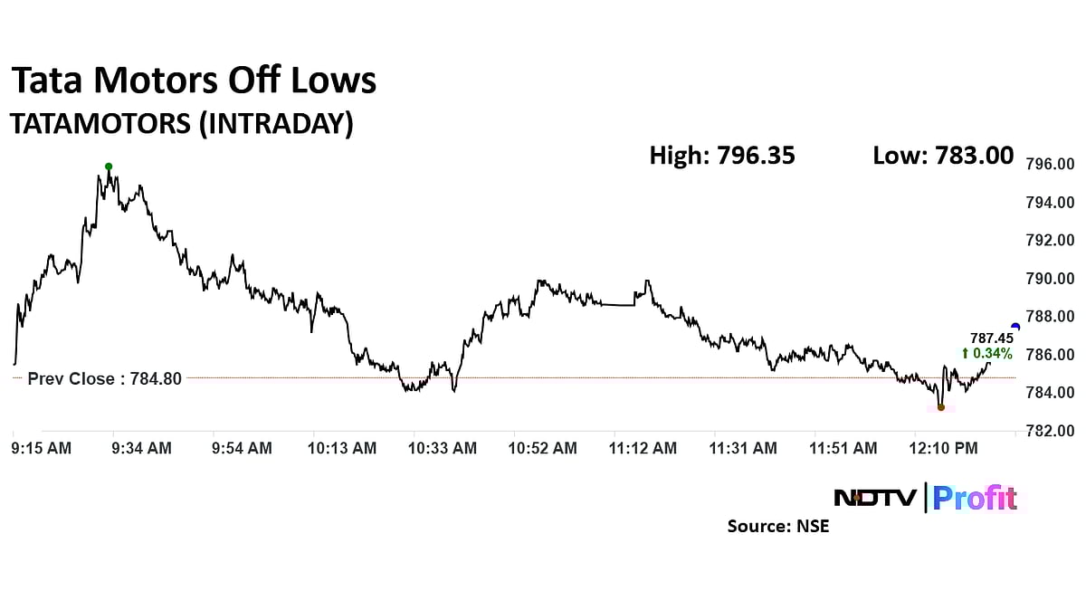 Tata Motors' Share Price Erases Loss After Bagging Chassis Order From Uttar Pradesh