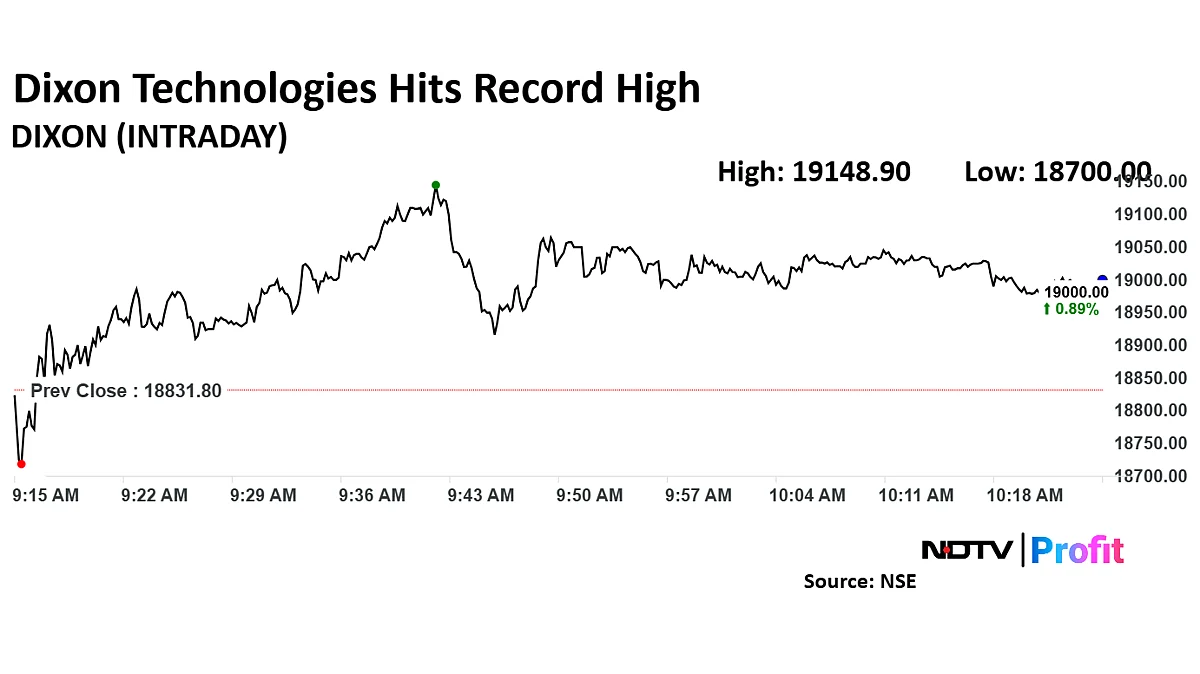 Dixon Technologies Share Price Rises To Record High As It Forms JV With Vivo India