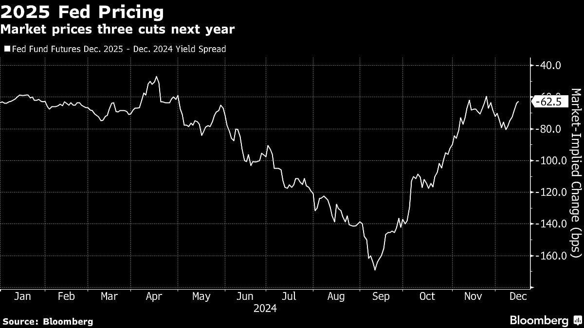 Asian Stocks Climb Ahead Of Key Rate Decisions: Markets Wrap