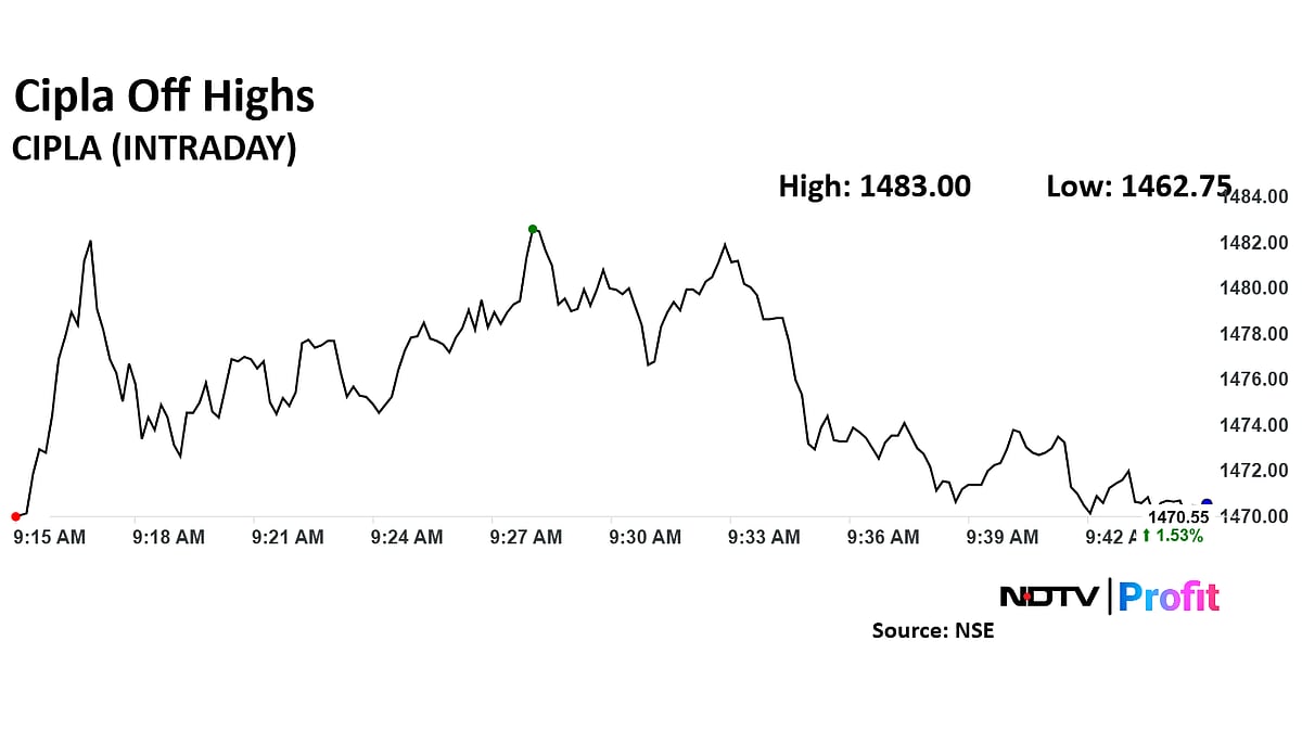 Cipla Becomes Top Gainer In Nifty 50 As Kotak Institutional Upgrades To Buy