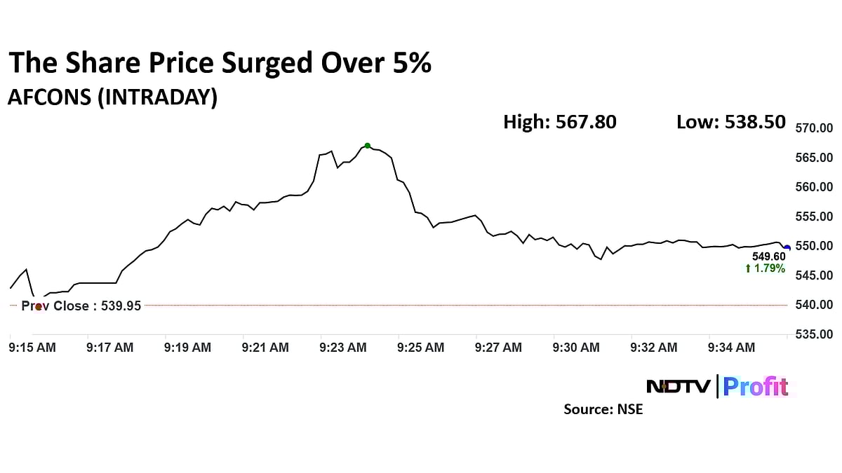 Afcons Infrastructure Share Price Surges As Investec Initiates Coverage With A 'Buy'
