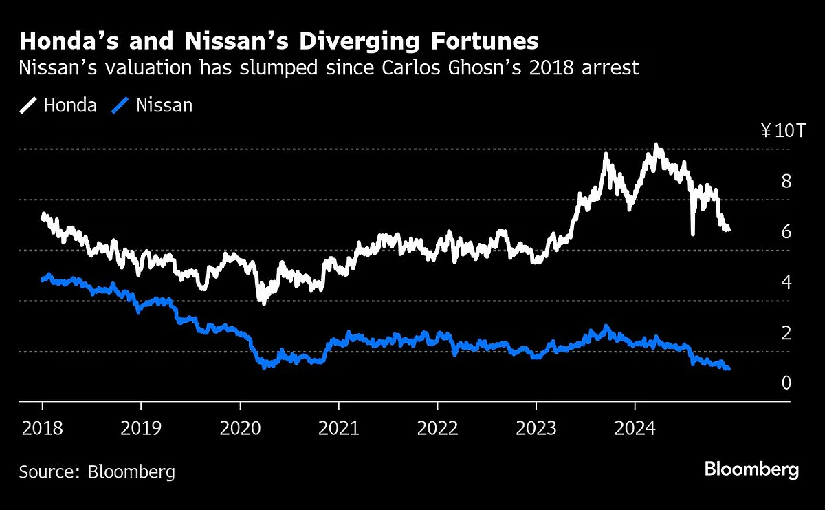 Honda, Nissan Explore Merger With Foxconn Also In Hunt For Stake