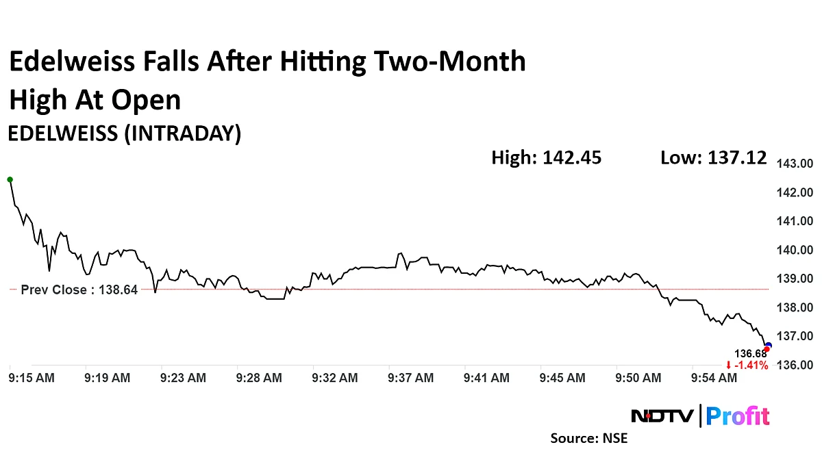 Edelweiss Financial Share Price Hits Two-Month High After RBI Lifts Ban From Group Firms