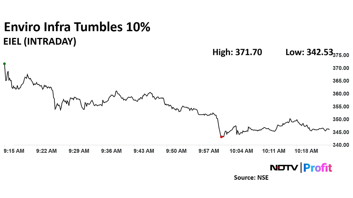 Enviro Infra Share Price Tumbles Ahead Of Q2 Earnings Announcement