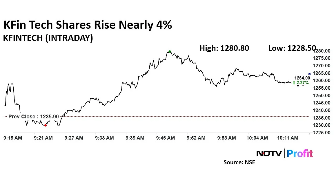 KFin Tech Is Jefferies' Top Mid-Cap Financial Services Pick, Share Price Climbs