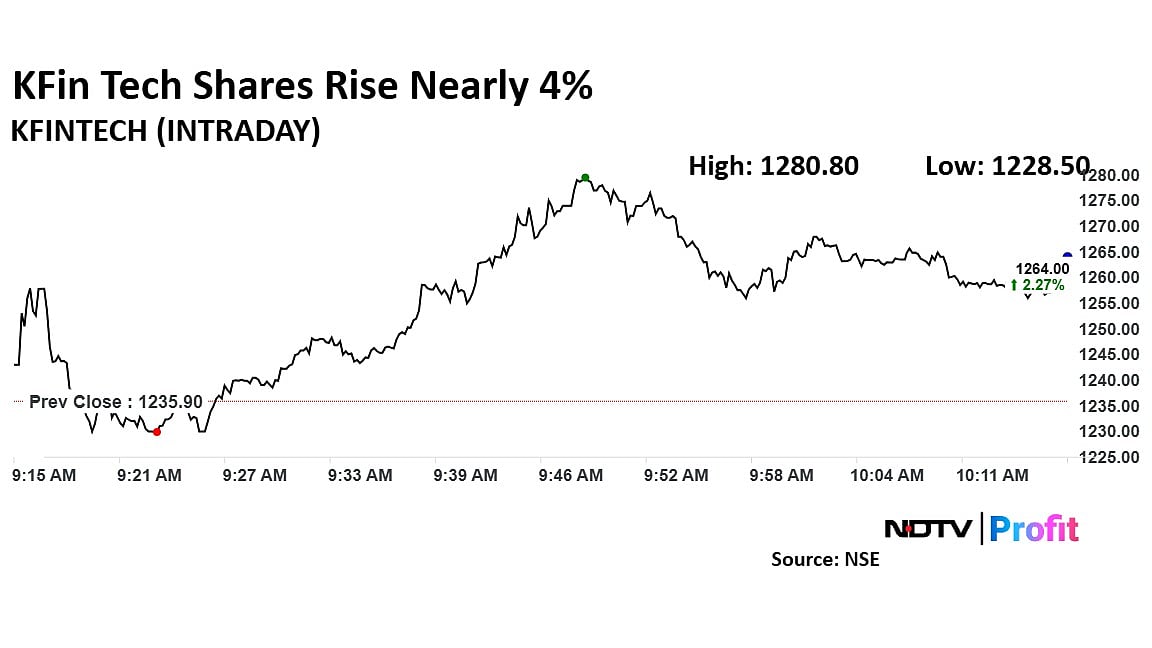 KFin Tech Is Jefferies' Top Mid-Cap Financial Services Pick, Share Price Climbs