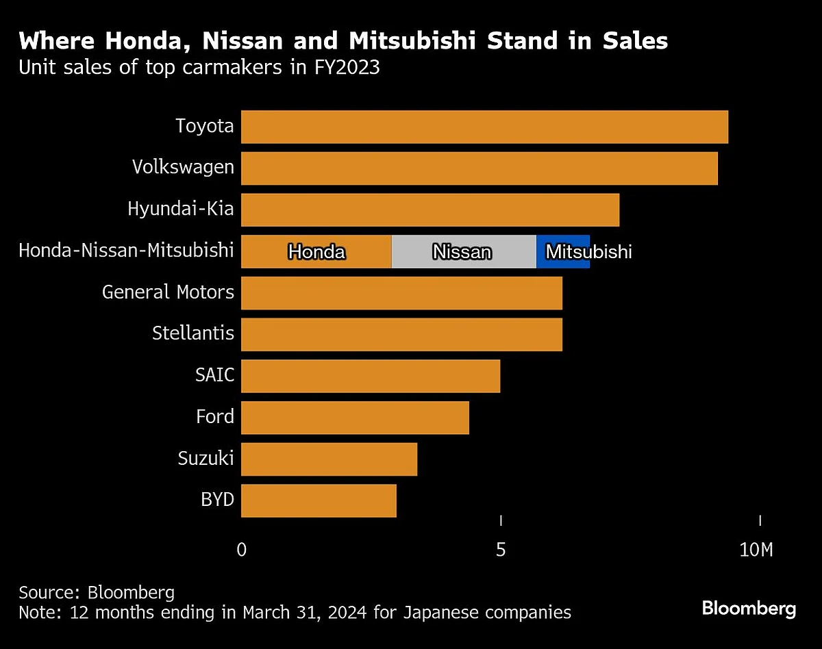 Honda, Nissan Explore Merger With Foxconn Also In Hunt For Stake