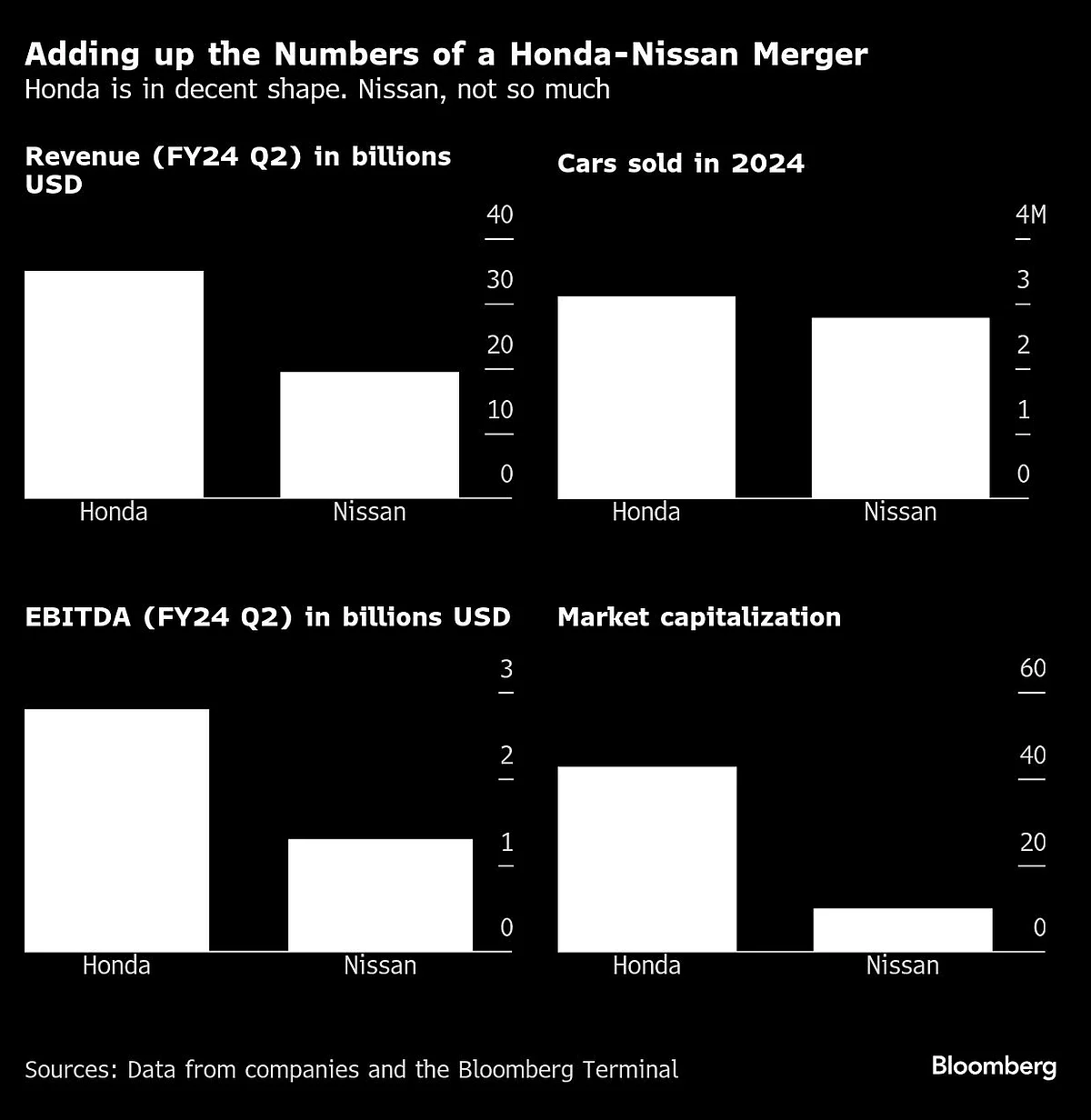 Honda, Nissan Explore Merger With Foxconn Also In Hunt For Stake