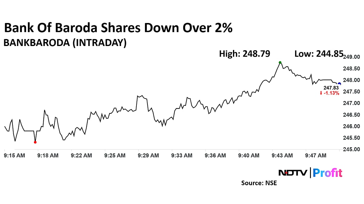 Bank Of Baroda Share Price Slumps;  Lender Approves Rs 10,000 Crore Fundraise Through Infra Bonds