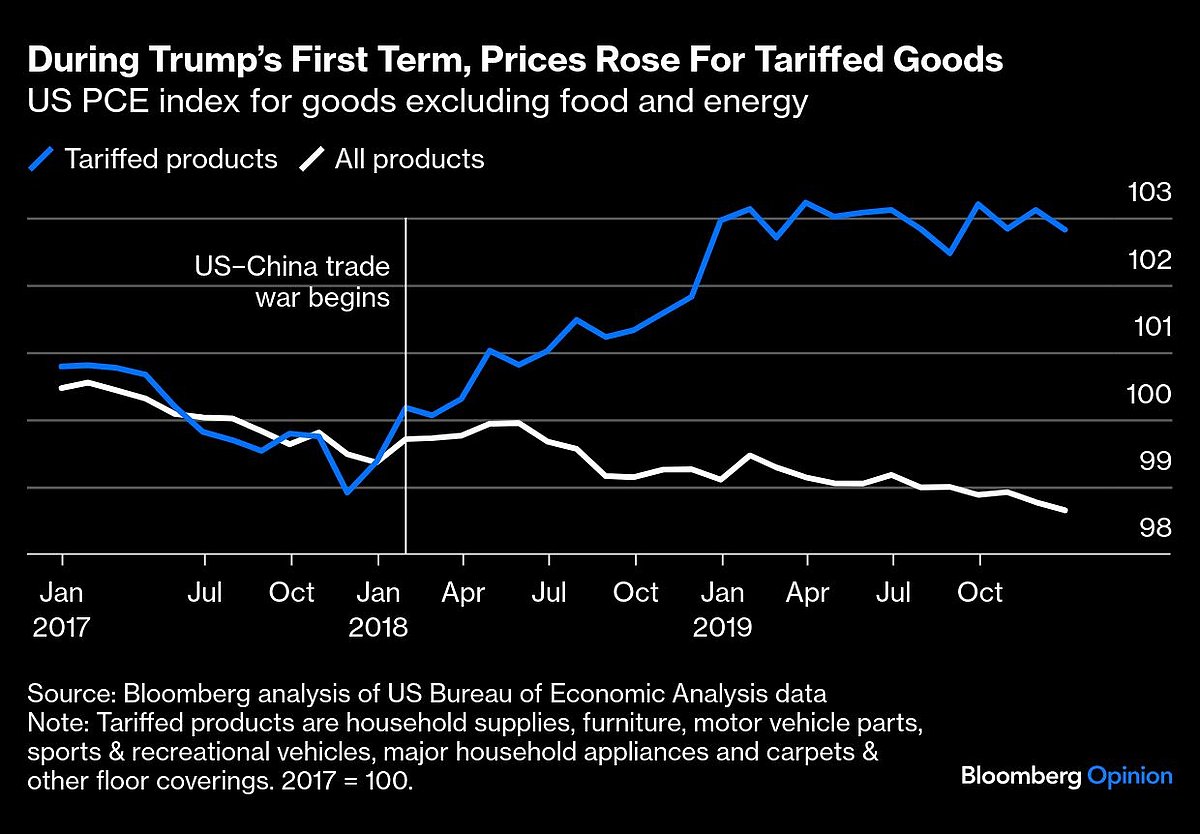 Central Banks Started A Rates Descent They Can’t Finish