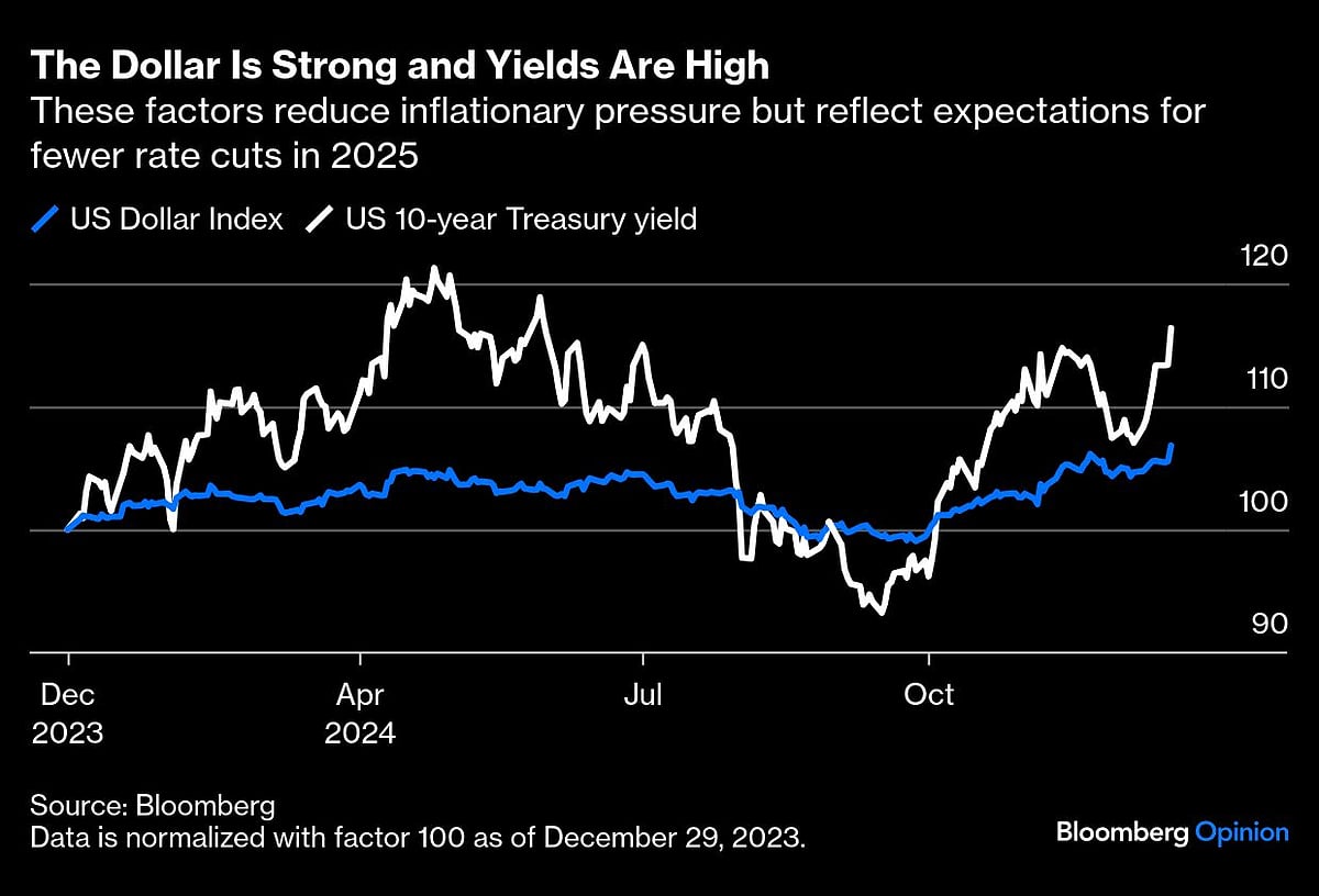 Central Banks Started A Rates Descent They Can’t Finish