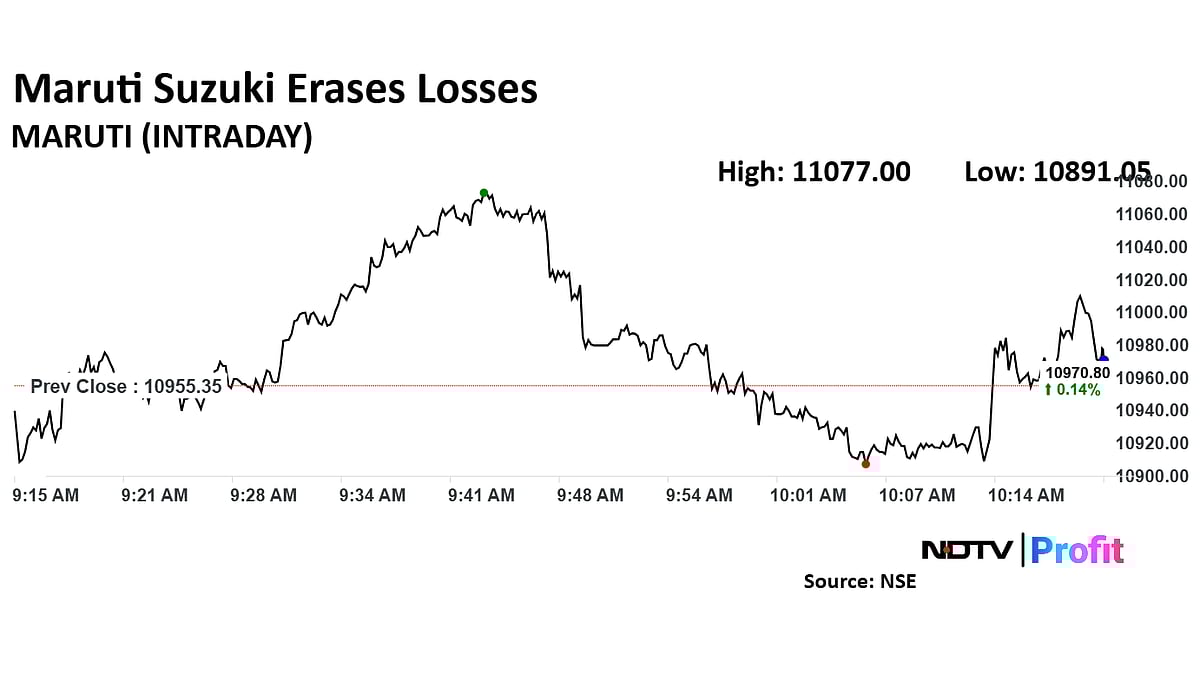 Maruti Suzuki Share Price Erases Loss Ahead Of First EV Reveal At Bharat Mobility Expo