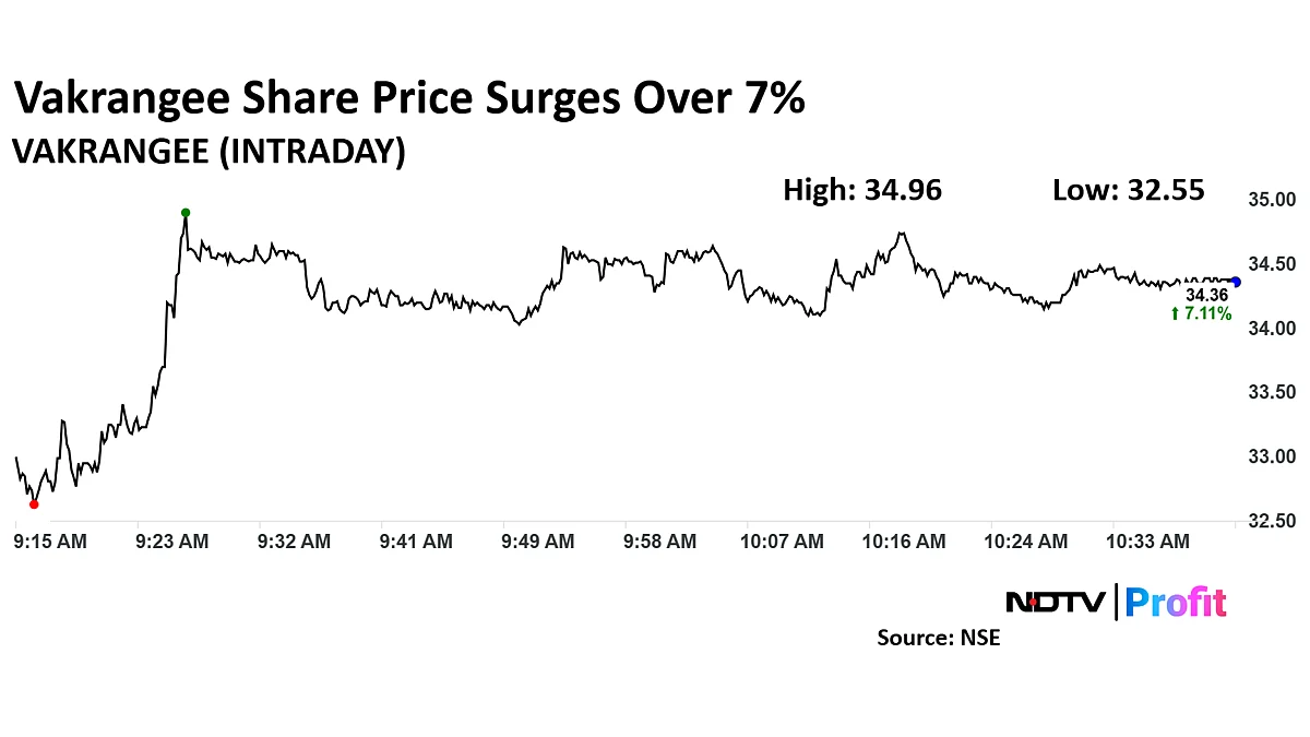 Vakrangee Share Price Surge After Partnership With Canara Bank
