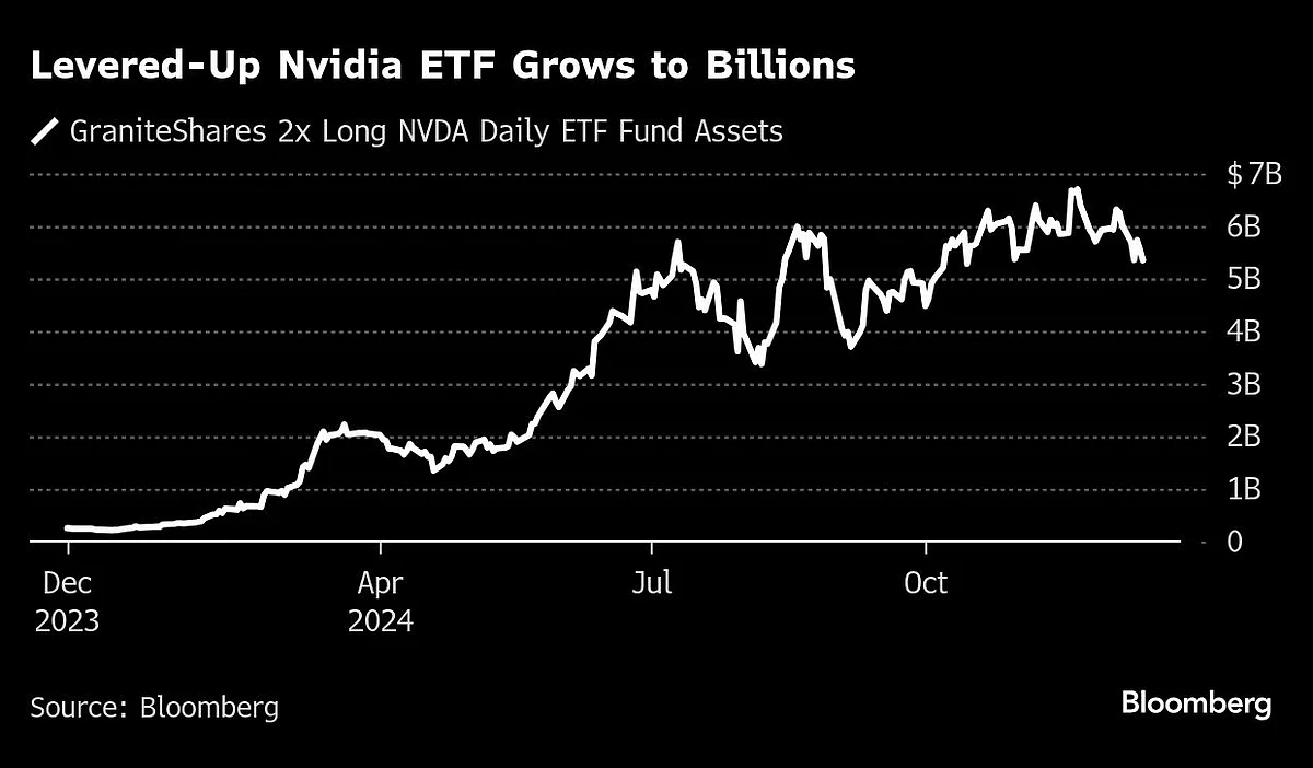 Wild Trades Of 2024: Booms, Busts And A 2,900% Windfall