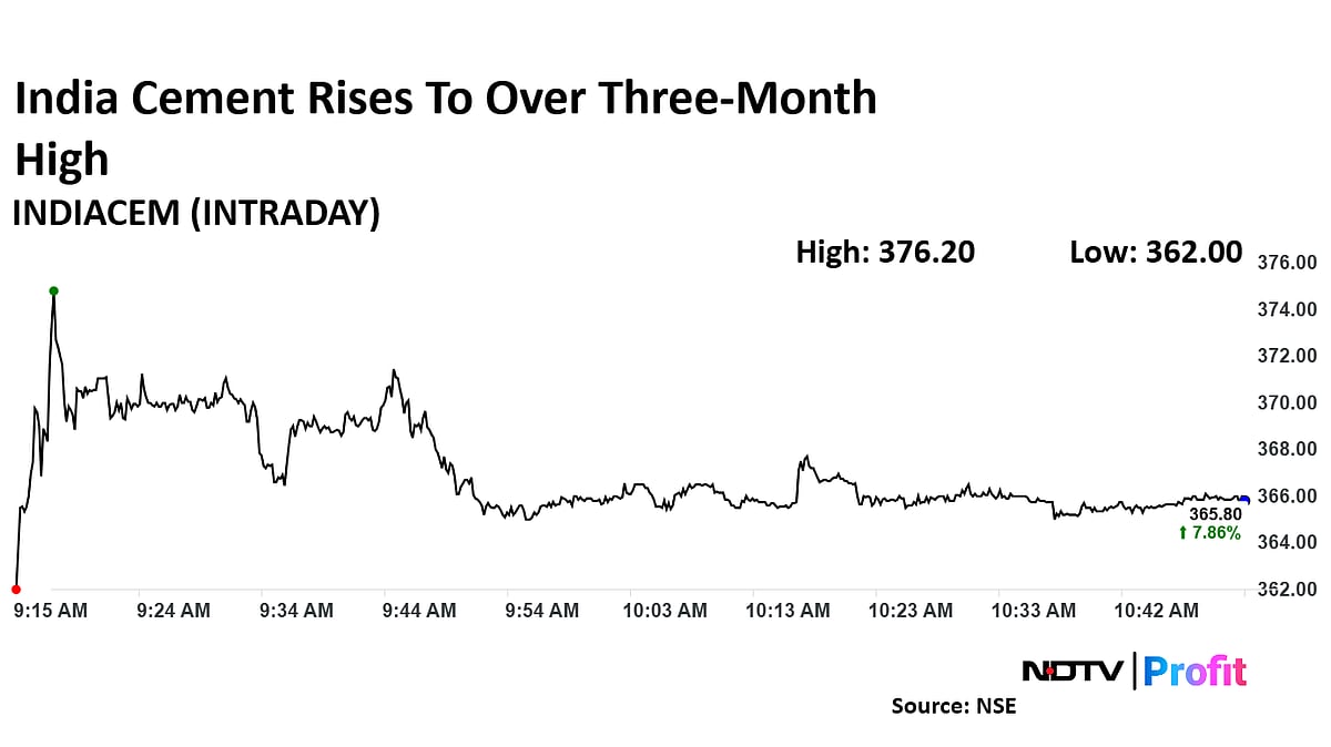 UltraTech Cement Share Price Snaps Five-Day Fall On CCI's Nod To Acquire Stake In India Cements