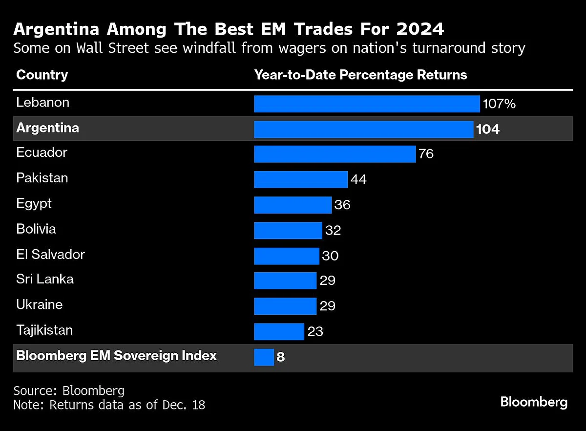 Wild Trades Of 2024: Booms, Busts And A 2,900% Windfall