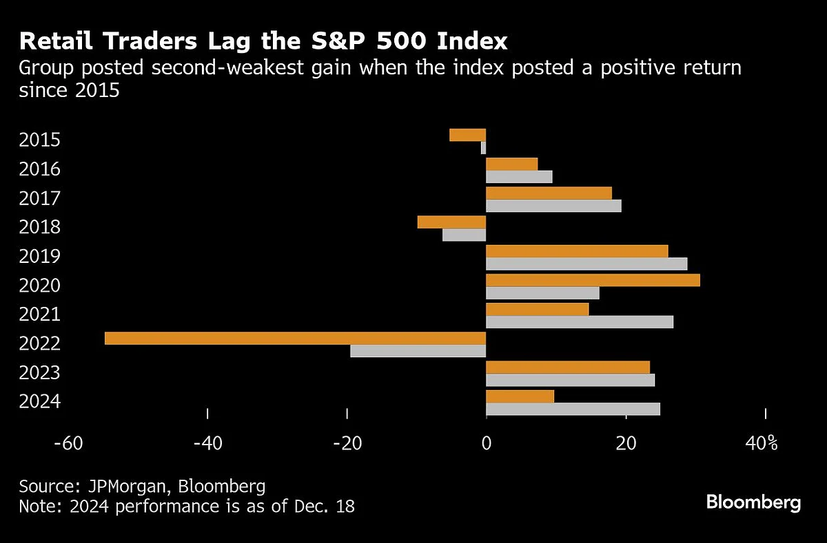 Wild Trades Of 2024: Booms, Busts And A 2,900% Windfall