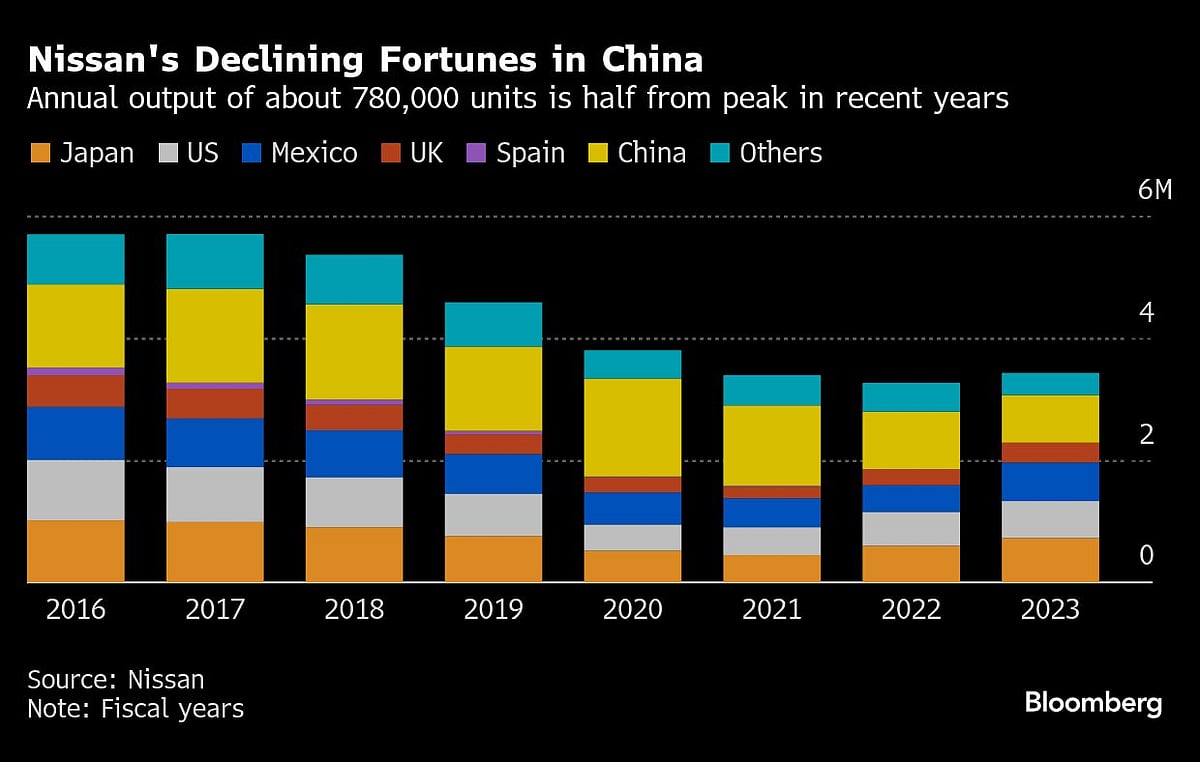 Dire Situation in China Is One Reason For Honda, Nissan Merger
