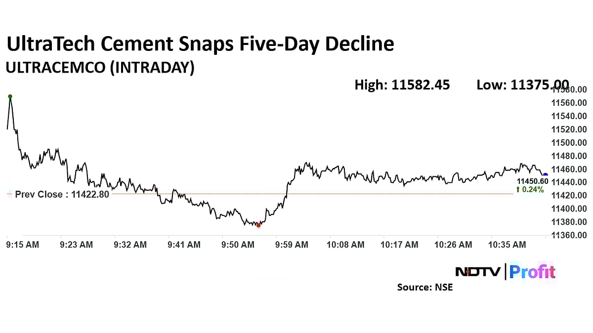 UltraTech Cement Share Price Snaps Five-Day Fall On CCI's Nod To Acquire Stake In India Cements