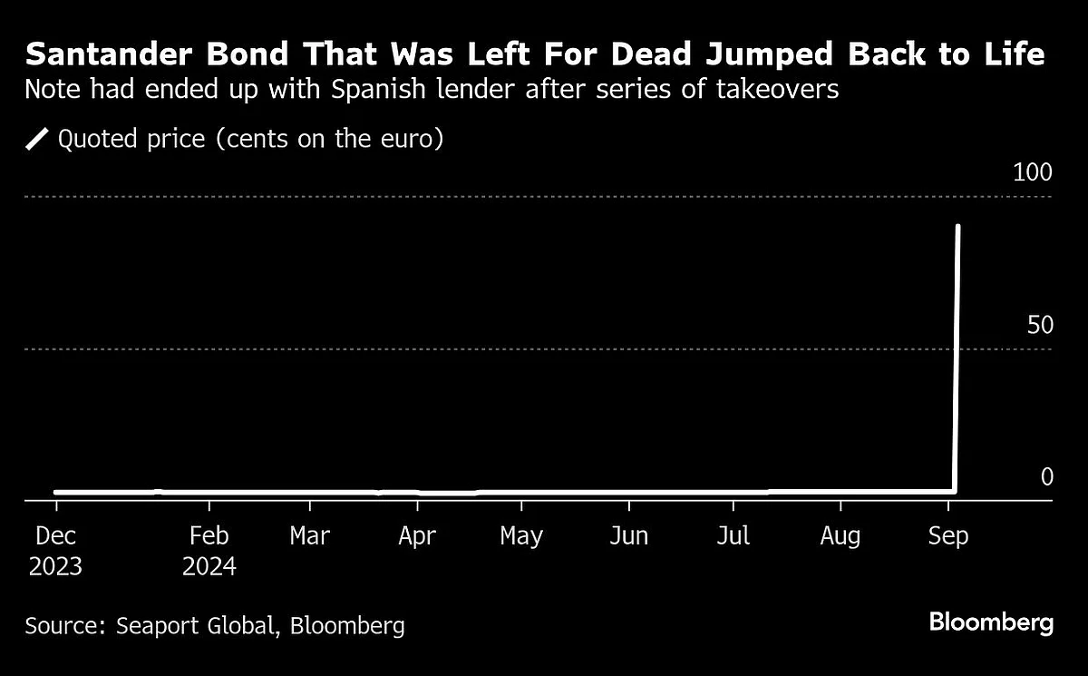 Wild Trades Of 2024: Booms, Busts And A 2,900% Windfall