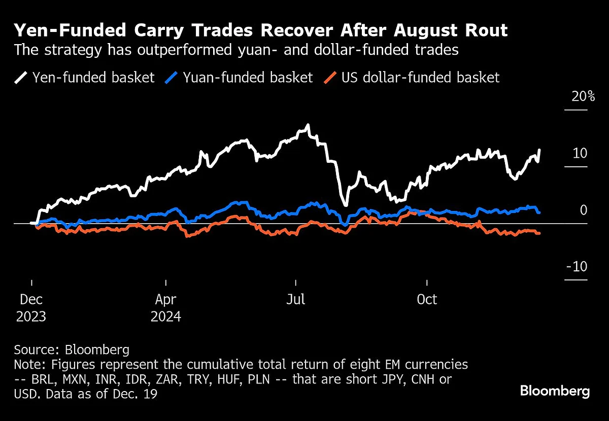 Wild Trades Of 2024: Booms, Busts And A 2,900% Windfall
