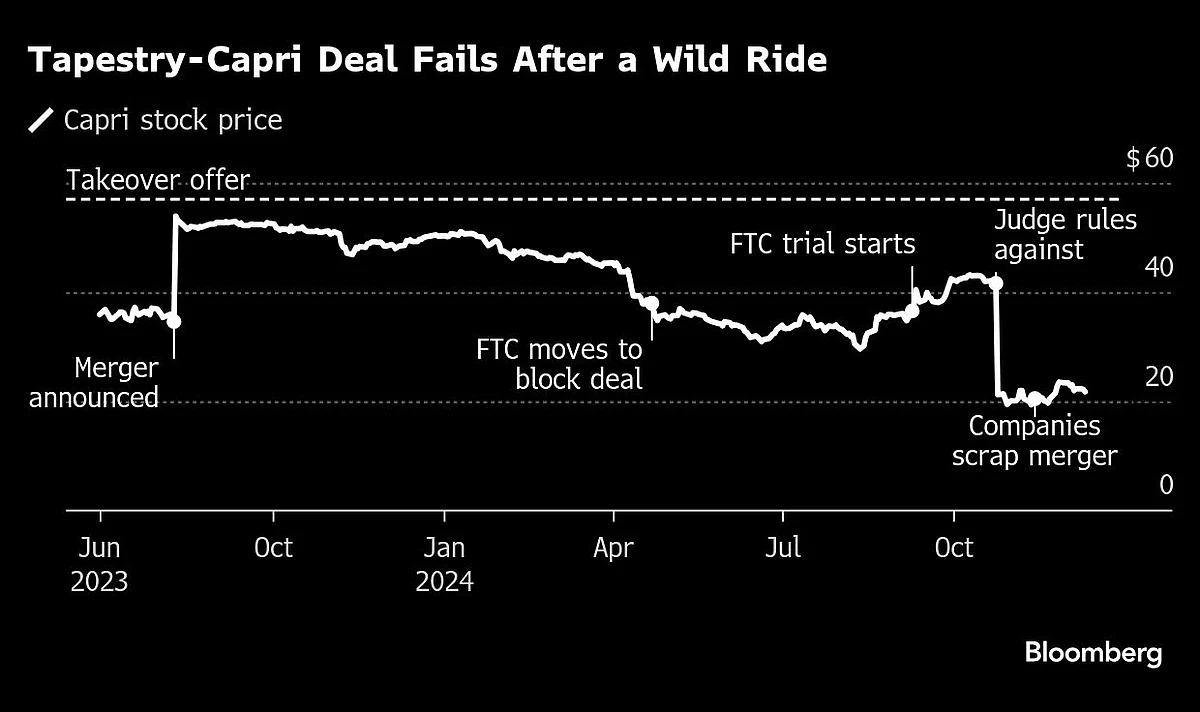 Wild Trades Of 2024: Booms, Busts And A 2,900% Windfall