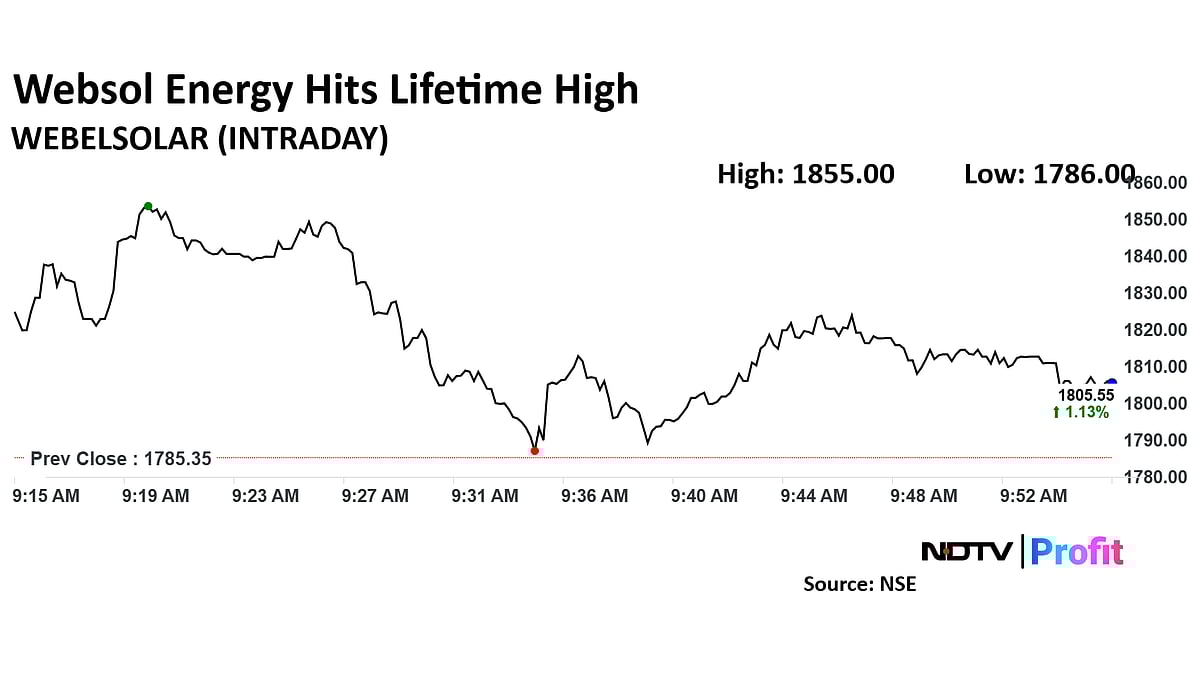 Websol Energy Share Price Hits Life High As Company Orders Equipment For Falta Facility