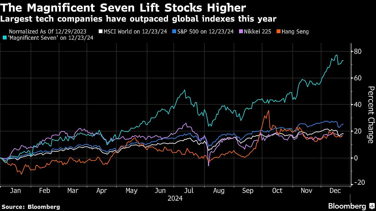 Asian Stocks In Tight Ranges After US Tech Boost: Markets Wrap