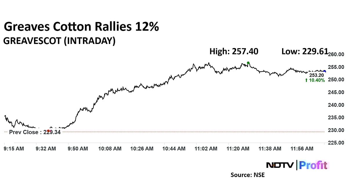 Greaves Cotton Shares Surge As Electric Mobility Arm Files Draft Papers For Maiden Offer