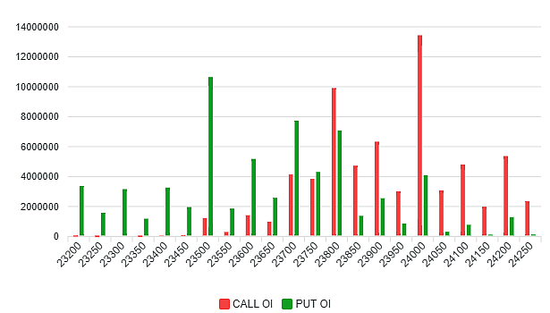 Here's How Nifty Historically Performed In Last Five Sessions Of The Year