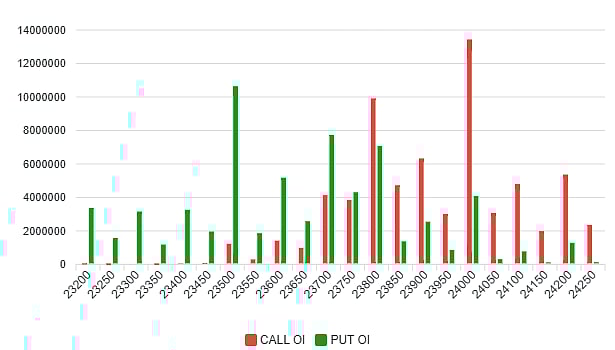 Here's How Nifty Historically Performed In Last Five Sessions Of The Year