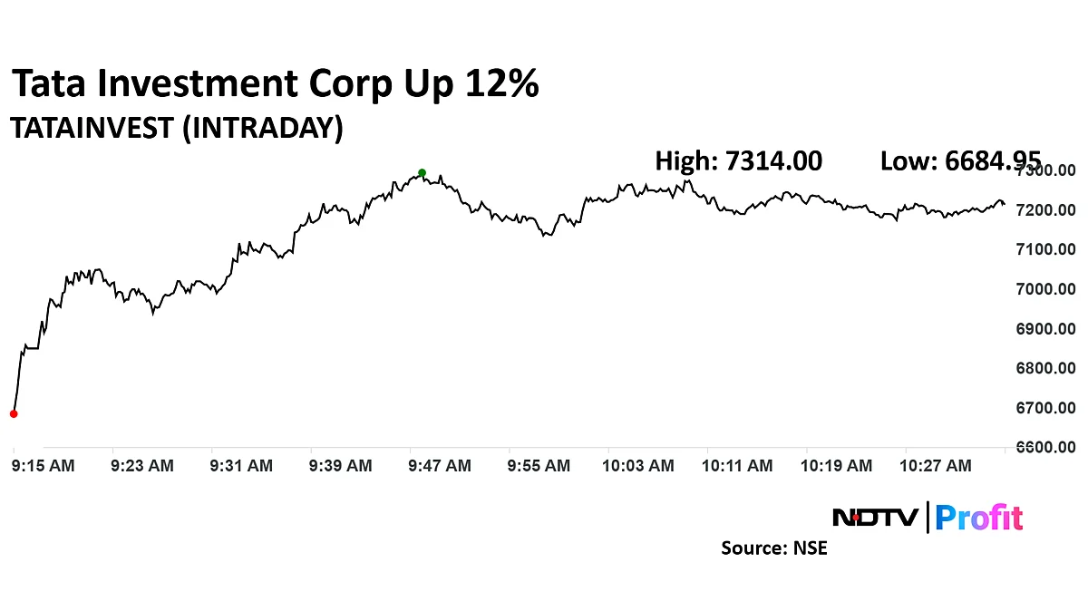 Tata Investment Stock Surges As Tata Capital IPO Buzz Surrounds Dalal Street
