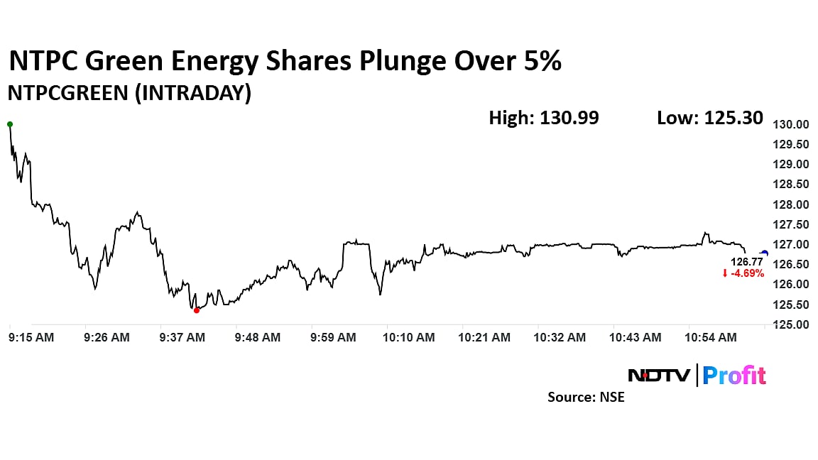 NTPC Green Energy Shares Tumble With Anchor Sell-Off After First Lock-In Expiry