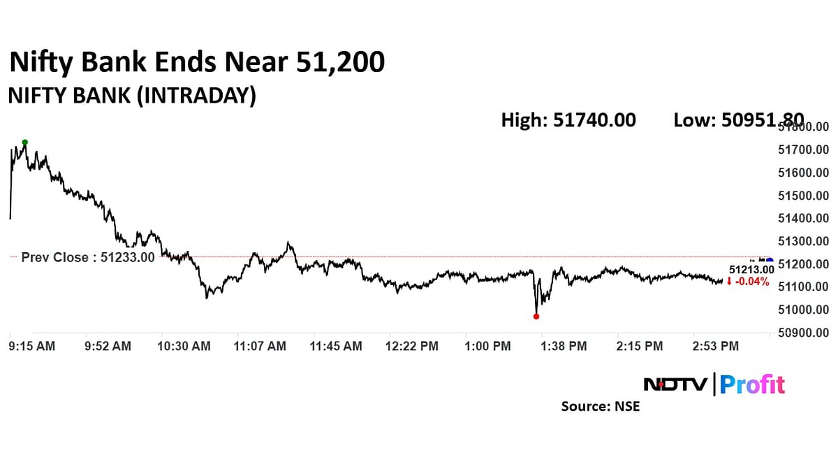 Trade Setup For Dec. 27: Nifty Sees Immediate Support At 23,500; Breakout Likely Above 23,855